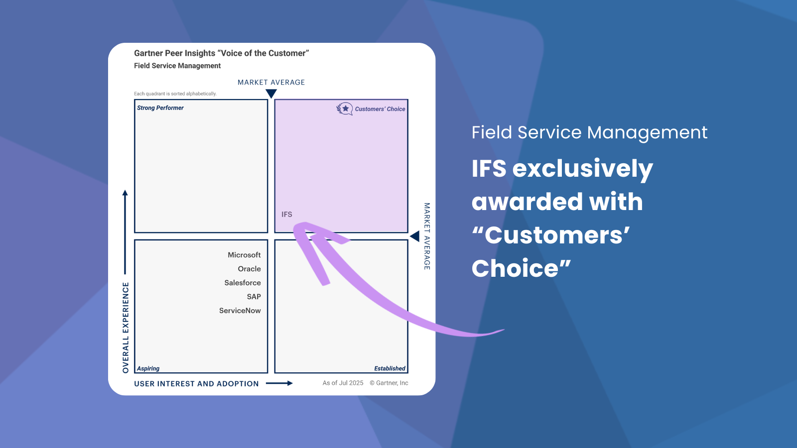 Read more about the article Service as a Success Factor: IFS Receives Highest Recognition in Current Gartner Study